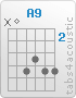 Chord A9 (x,0,5,4,5,5)